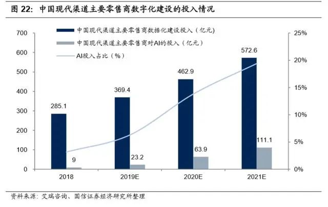 万亿生鲜市场井喷:生鲜电商三种模式与长期胜负手的较量
