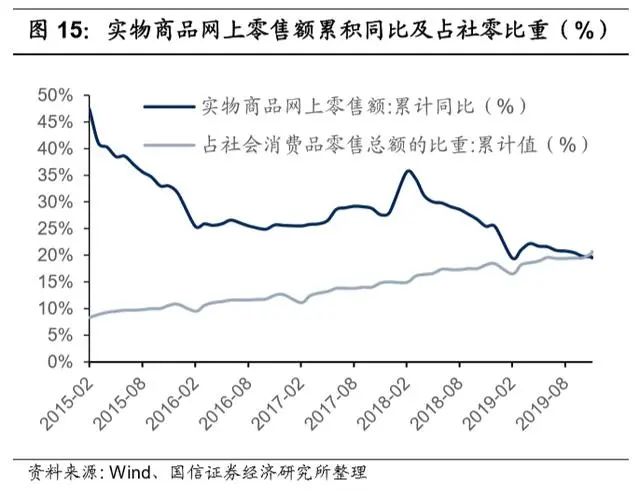 万亿生鲜市场井喷:生鲜电商三种模式与长期胜负手的较量