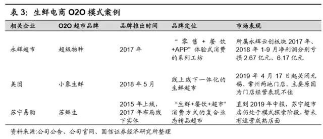 万亿生鲜市场井喷:生鲜电商三种模式与长期胜负手的较量