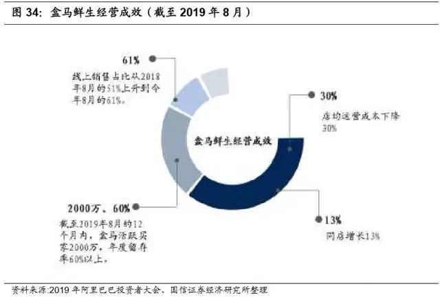 万亿生鲜市场井喷:生鲜电商三种模式与长期胜负手的较量