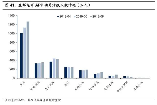 万亿生鲜市场井喷:生鲜电商三种模式与长期胜负手的较量