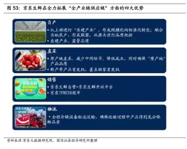 万亿生鲜市场井喷:生鲜电商三种模式与长期胜负手的较量