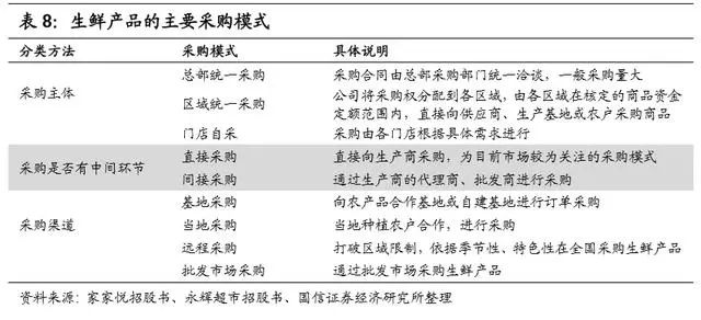 万亿生鲜市场井喷:生鲜电商三种模式与长期胜负手的较量