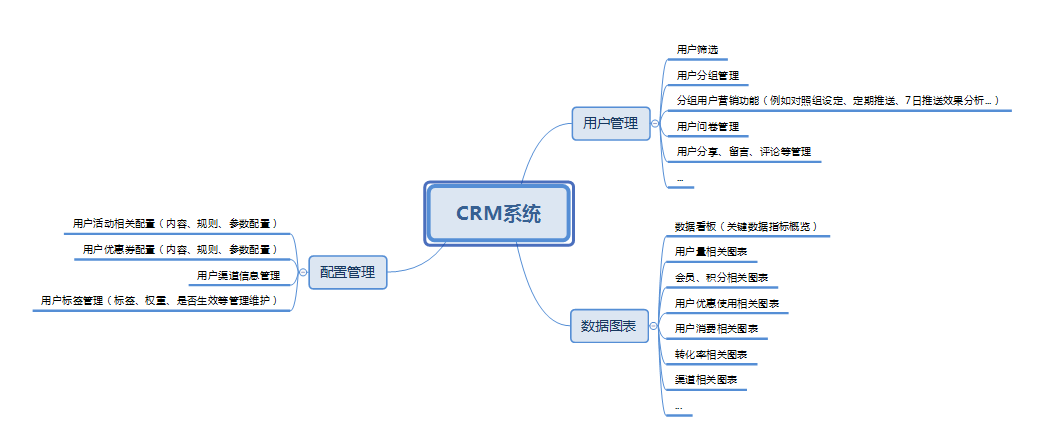 谈谈CRM系统搭建