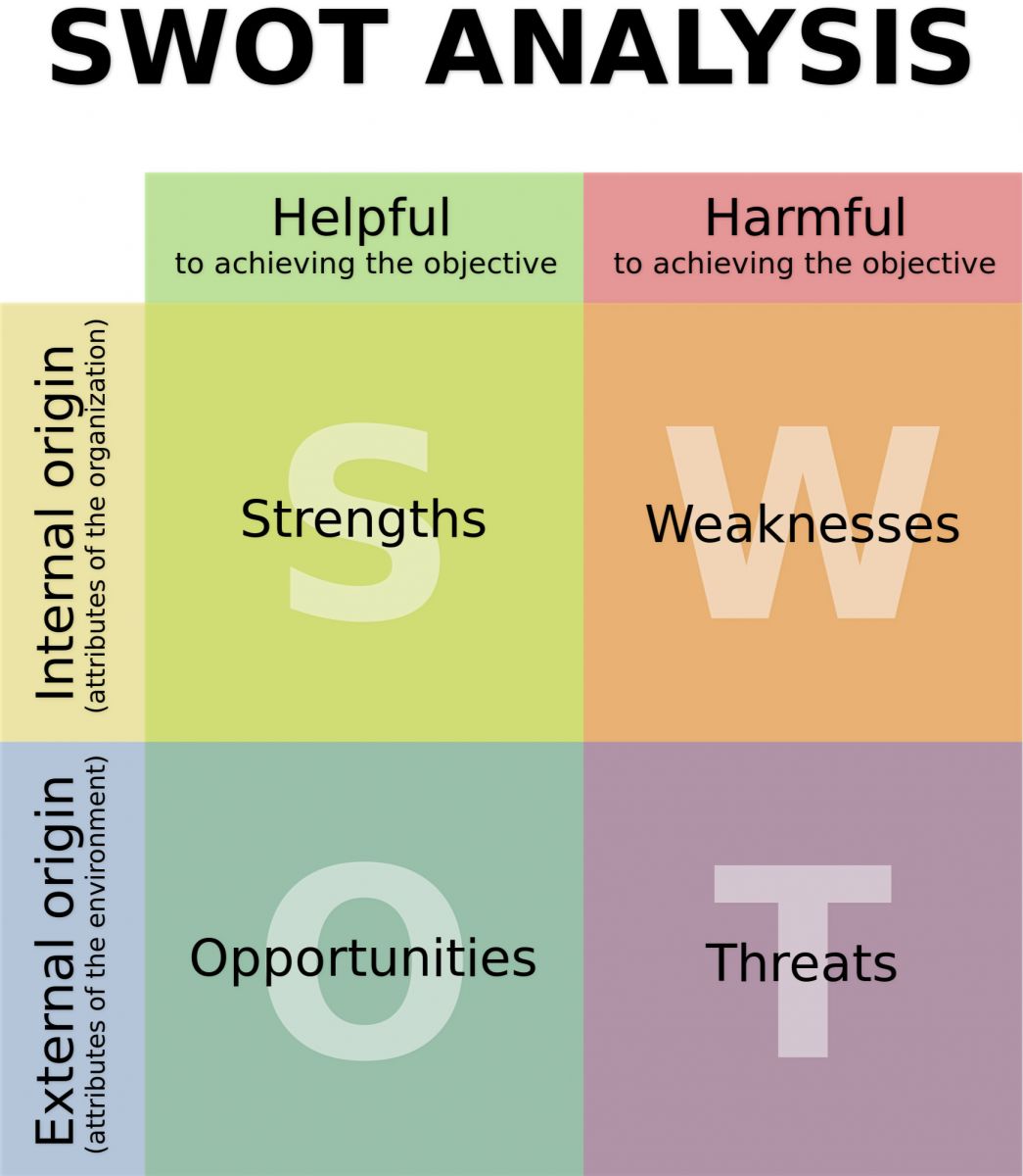 运营干货 | 一套正确且高效的数据分析体系该如何搭建?