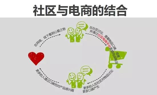 电商和社交电商到底差在哪?