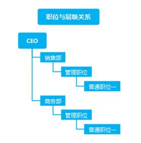 企业架构怎么整合进客户管理系统里面(图2)